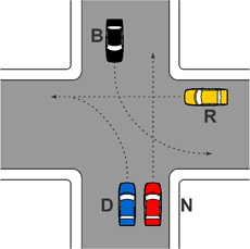 Ordine di precedenza (B) - R - N e D insieme - B termina la svolta