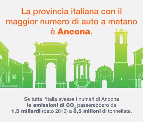 La provincia italiana con il maggior numero di auto a metano è Ancona